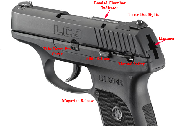 Ruger LC9 Controls.